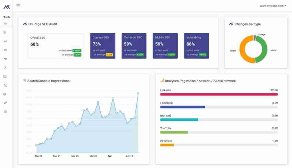 MarketingTracers engelskspråkiga panel med on-page-SEO-granskningen